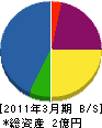 菊水住宅 貸借対照表 2011年3月期