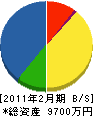 日昇 貸借対照表 2011年2月期