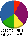 京阪空調工業 貸借対照表 2010年5月期