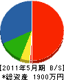 小田土建 貸借対照表 2011年5月期