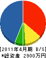 緒方工務店 貸借対照表 2011年4月期