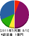 栗田工業 貸借対照表 2011年5月期