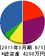 松岡興業 貸借対照表 2011年3月期