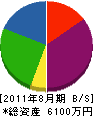 川竹工務店 貸借対照表 2011年8月期