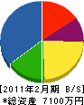 中島設備 貸借対照表 2011年2月期