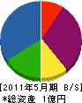 京阪空調工業 貸借対照表 2011年5月期