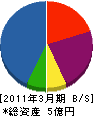 名古屋製作所 貸借対照表 2011年3月期