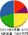 峰田土建 貸借対照表 2011年9月期
