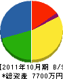 山田塗装 貸借対照表 2011年10月期