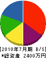武田工務店 貸借対照表 2010年7月期