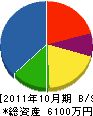 中尾工務店 貸借対照表 2011年10月期