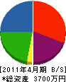 赤崎建設 貸借対照表 2011年4月期