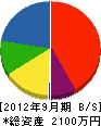 山田水道工業 貸借対照表 2012年9月期