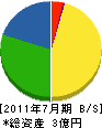 岩佐鐵工所 貸借対照表 2011年7月期