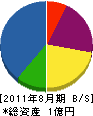 谷村電機工業 貸借対照表 2011年8月期