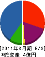 石井鉄骨工業 貸借対照表 2011年3月期