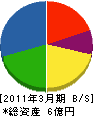 鐘ヶ江建設 貸借対照表 2011年3月期
