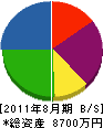 嶽本電設 貸借対照表 2011年8月期