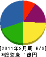 東京体器 貸借対照表 2011年8月期