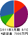 横須賀設備工業所 貸借対照表 2011年3月期