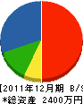 畳ヤマギシ本店 貸借対照表 2011年12月期