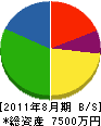 上塘工務店 貸借対照表 2011年8月期