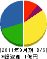 寿水道 貸借対照表 2011年9月期