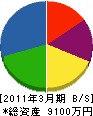 小松鉄工所 貸借対照表 2011年3月期