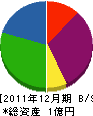 ハウジング松栄 貸借対照表 2011年12月期