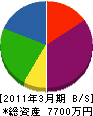 松隈住建 貸借対照表 2011年3月期