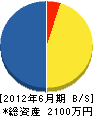横山組 貸借対照表 2012年6月期
