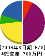 キムラ 貸借対照表 2009年8月期