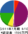 中村組本郷 貸借対照表 2011年7月期