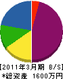 宮嶋重建 貸借対照表 2011年3月期