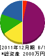 建装キムラ 貸借対照表 2011年12月期