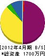升田金物店 貸借対照表 2012年4月期