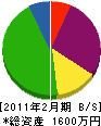 高橋土木工事 貸借対照表 2011年2月期