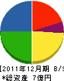 広島建材 貸借対照表 2011年12月期