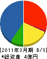 アルテック福井 貸借対照表 2011年3月期