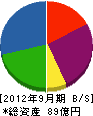 吾妻商会 貸借対照表 2012年9月期