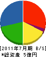 三晃商事 貸借対照表 2011年7月期