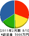 今井工業所 貸借対照表 2011年2月期