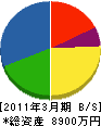 笛田設備 貸借対照表 2011年3月期