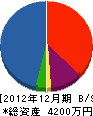 カワコ電水社 貸借対照表 2012年12月期