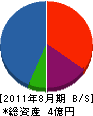ヨネヤマ設備 貸借対照表 2011年8月期