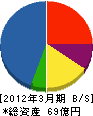 日本錬水 貸借対照表 2012年3月期