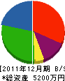 明成 貸借対照表 2011年12月期