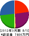 黒田工務店 貸借対照表 2012年3月期