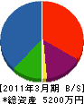 筑紫庭園 貸借対照表 2011年3月期