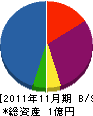 八光 貸借対照表 2011年11月期